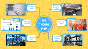 M&E/MEP là gì ? Hệ thống công trình M&E/MEP là gì ?
